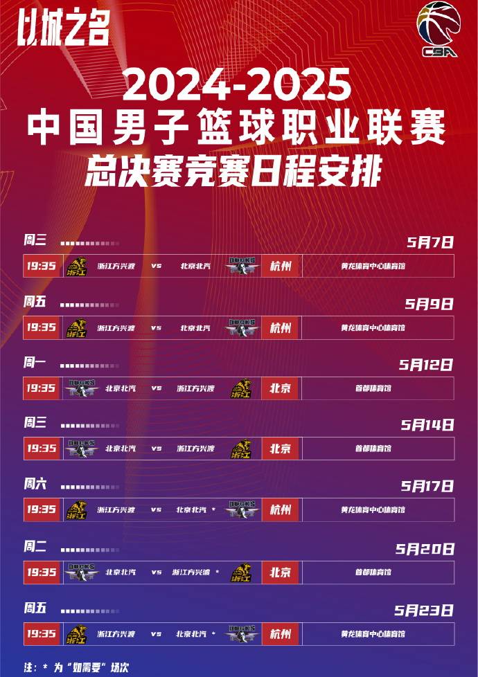 CBA常规赛赛程吃紧，瓦伦西亚集结日调整名单，质疑声仍在，资深球员宣示担当的简单介绍